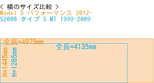 #Model S パフォーマンス 2012- + S2000 タイプ S MT 1999-2009